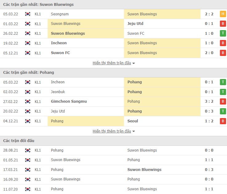 Nhận định, soi kèo Suwon Bluewings vs Pohang, 14h30 ngày 12/03 - Ảnh 2