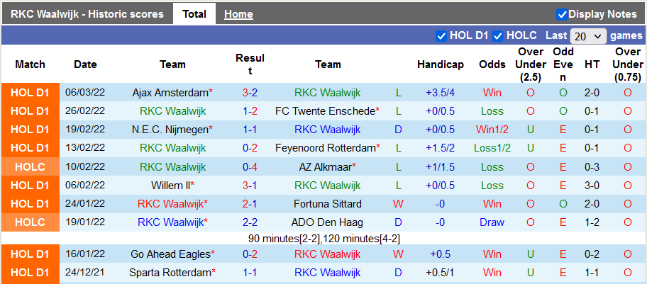 Nhận định, soi kèo Waalwijk vs Heerenveen, 3h ngày 13/3 - Ảnh 1