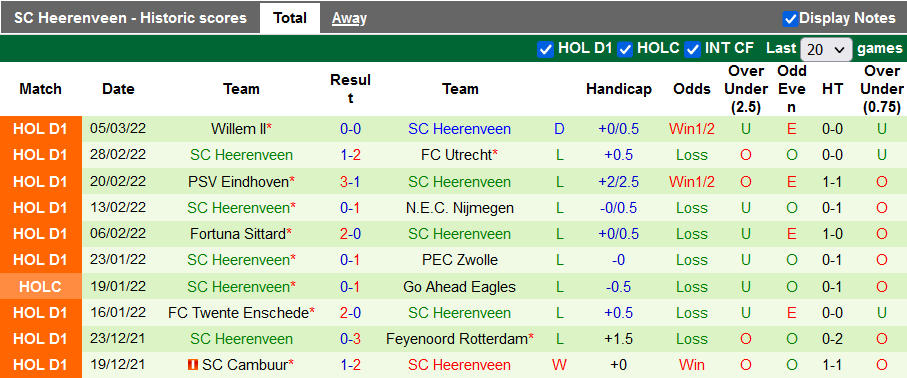 Nhận định, soi kèo Waalwijk vs Heerenveen, 3h ngày 13/3 - Ảnh 2