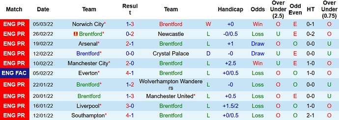 Paul Merson dự đoán Brentford vs Burnley, 22h00 ngày 12/3 - Ảnh 3