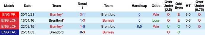 Paul Merson dự đoán Brentford vs Burnley, 22h00 ngày 12/3 - Ảnh 4