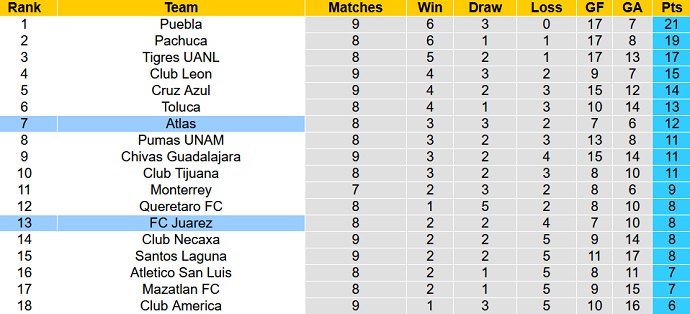 Phân tích kèo hiệp 1 FC Juárez vs Club Atlas, 10h00 ngày 12/3 - Ảnh 1