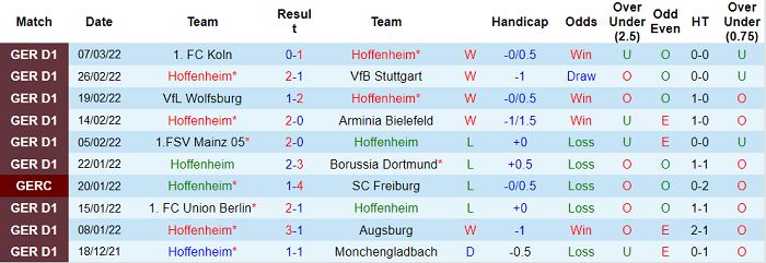 Phân tích kèo hiệp 1 Hoffenheim vs Bayern Munich, 21h30 ngày 12/3 - Ảnh 1