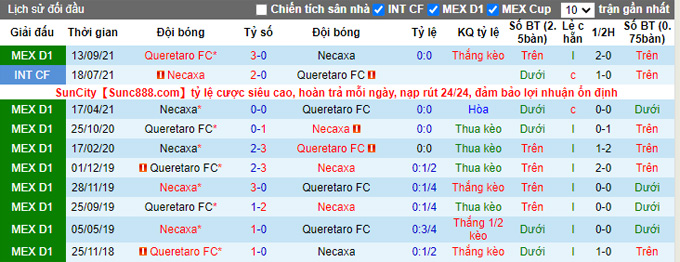 Phân tích kèo hiệp 1 Necaxa vs Queretaro, 8h00 ngày 12/3 - Ảnh 3