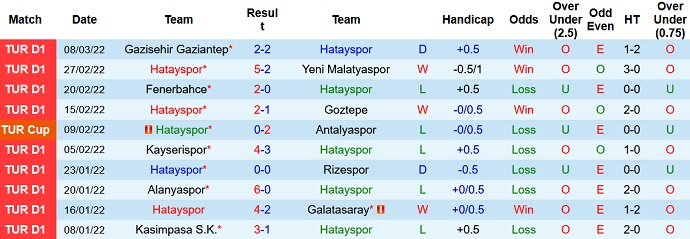 Soi kèo phạt góc Hatayspor vs Fatih Karagümrük, 17h30 ngày 12/3 - Ảnh 3