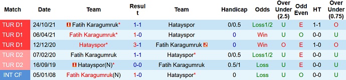 Soi kèo phạt góc Hatayspor vs Fatih Karagümrük, 17h30 ngày 12/3 - Ảnh 4