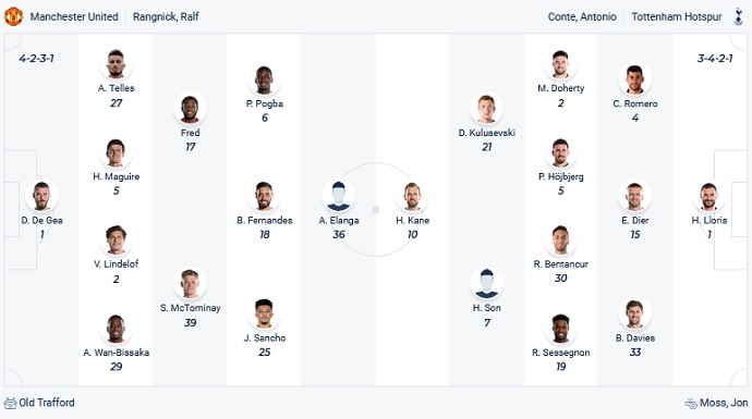 Soi kèo phạt góc Man Utd vs Tottenham, 0h30 ngày 13/3 - Ảnh 2