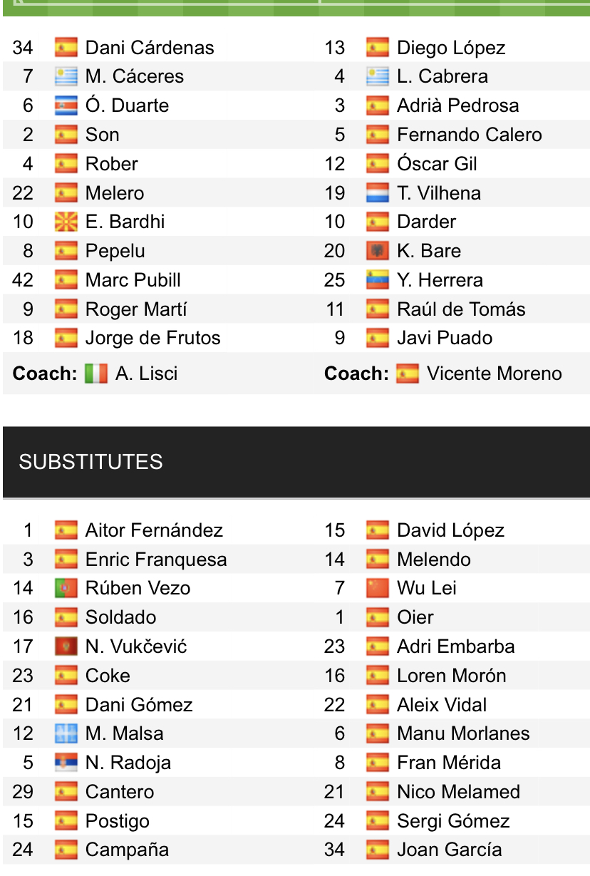 Đội hình ra sân chính thức Levante vs Espanyol, 20h ngày 12/3 (cập nhật) - Ảnh 1