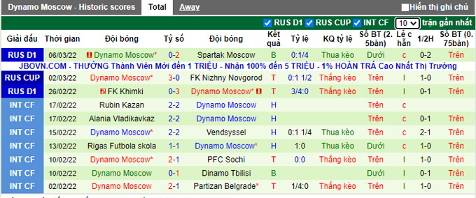 Nhận định, soi kèo Arsenal Tula vs Dinamo Moscow, 20h30 ngày 12/3 - Ảnh 2