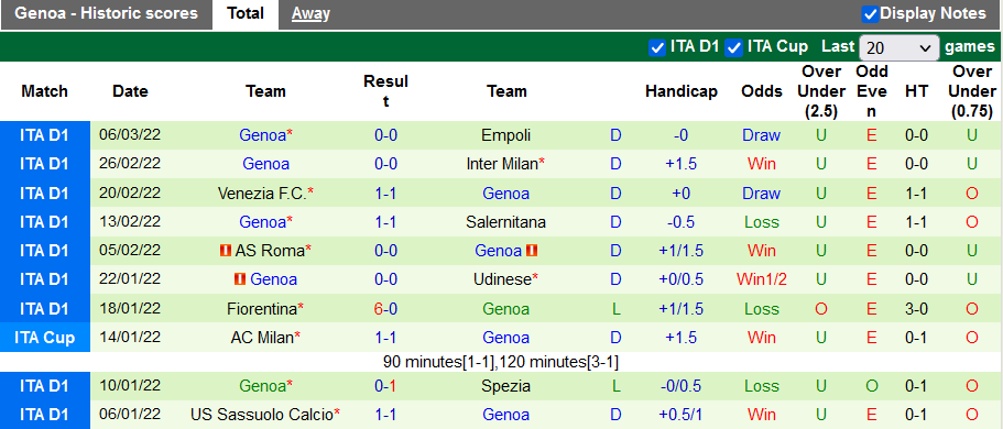 Nhận định, soi kèo Atalanta vs Genoa, 0h00 ngày 14/3 - Ảnh 2