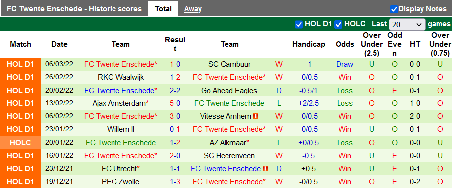 Nhận định, soi kèo AZ vs Twente, 2h ngày 14/3 - Ảnh 2