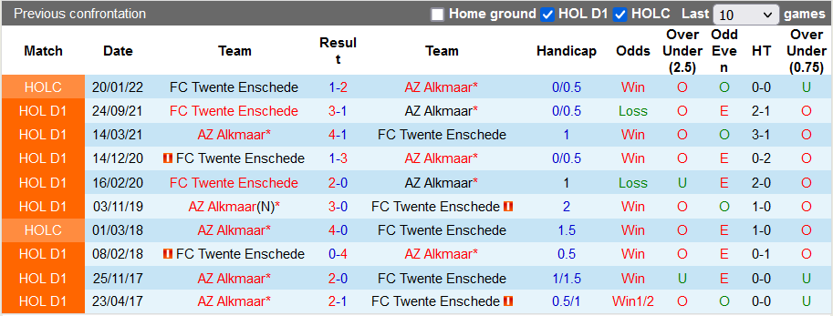 Nhận định, soi kèo AZ vs Twente, 2h ngày 14/3 - Ảnh 3