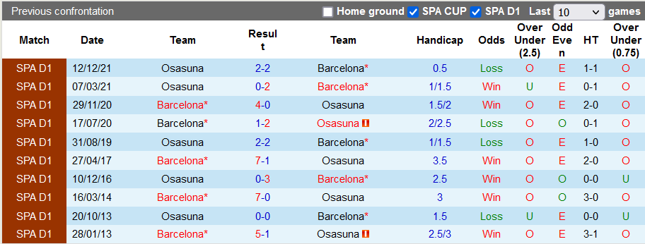 Nhận định, soi kèo Barcelona vs Osasuna, 3h ngày 14/3 - Ảnh 3