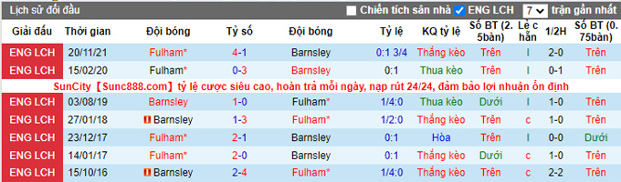 Nhận định, soi kèo Barnsley vs Fulham, 19h30 ngày 12/3 - Ảnh 3
