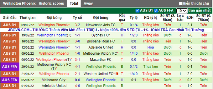 Nhận định, soi kèo Brisbane Roar vs Wellington Phoenix, 13h05 ngày 12/3 - Ảnh 2