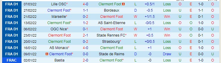 Nhận định, soi kèo Clermont vs Lorient, 21h ngày 13/3 - Ảnh 1