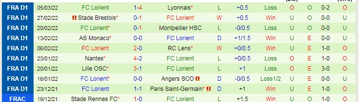 Nhận định, soi kèo Clermont vs Lorient, 21h ngày 13/3 - Ảnh 2