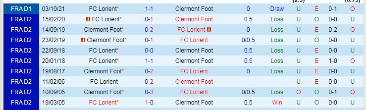 Nhận định, soi kèo Clermont vs Lorient, 21h ngày 13/3 - Ảnh 3