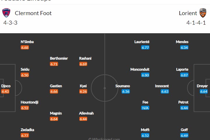Nhận định, soi kèo Clermont vs Lorient, 21h ngày 13/3 - Ảnh 4