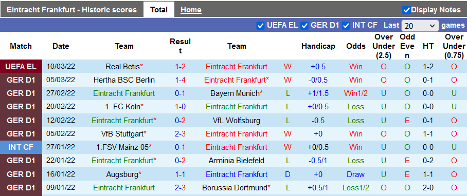 Nhận định, soi kèo Eintracht Frankfurt vs Bochum, 23h30 ngày 13/3 - Ảnh 1