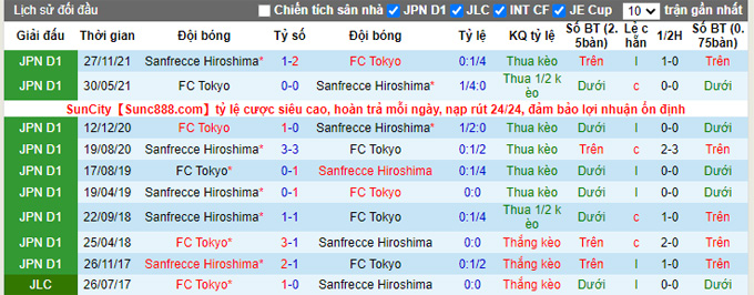 Nhận định, soi kèo FC Tokyo vs Sanfrecce Hiroshima, 13h00 ngày 12/3 - Ảnh 3