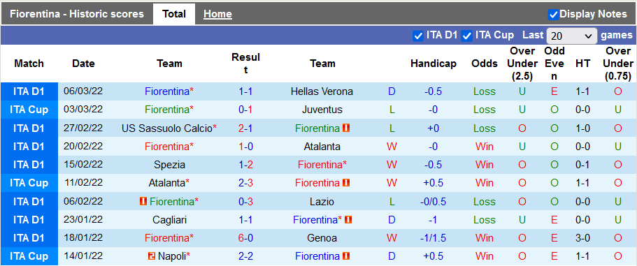 Nhận định, soi kèo Fiorentina vs Bologna, 18h30 ngày 13/3 - Ảnh 1