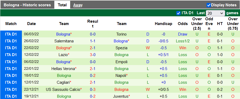 Nhận định, soi kèo Fiorentina vs Bologna, 18h30 ngày 13/3 - Ảnh 2
