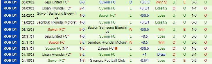 Nhận định, soi kèo Gangwon vs Suwon, 14h30 ngày 13/3 - Ảnh 2