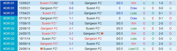 Nhận định, soi kèo Gangwon vs Suwon, 14h30 ngày 13/3 - Ảnh 3