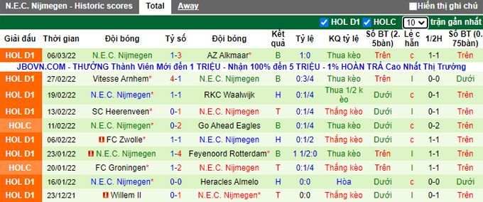 Nhận định, soi kèo Groningen vs NEC, 0h45 ngày 13/3 - Ảnh 2