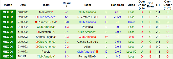 Nhận định, soi kèo Guadalajara Chivas vs Club America, 10h ngày 13/3 - Ảnh 2