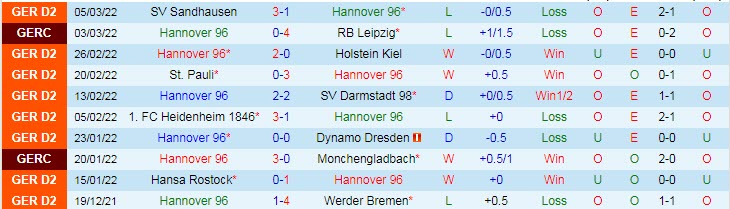 Nhận định, soi kèo Hannover vs Nurnberg, 19h30 ngày 13/3 - Ảnh 1