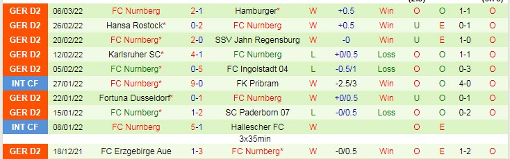 Nhận định, soi kèo Hannover vs Nurnberg, 19h30 ngày 13/3 - Ảnh 2