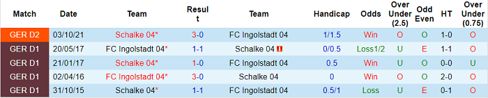 Nhận định, soi kèo Ingolstadt vs Schalke, 19h30 ngày 13/3 - Ảnh 3
