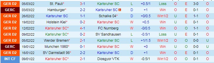 Nhận định, soi kèo Karlsruher vs Jahn Regensburg, 19h30 ngày 13/3 - Ảnh 1
