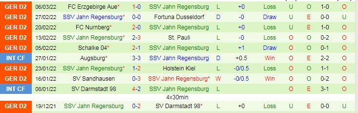 Nhận định, soi kèo Karlsruher vs Jahn Regensburg, 19h30 ngày 13/3 - Ảnh 2