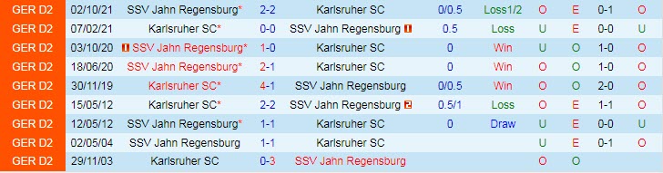 Nhận định, soi kèo Karlsruher vs Jahn Regensburg, 19h30 ngày 13/3 - Ảnh 3