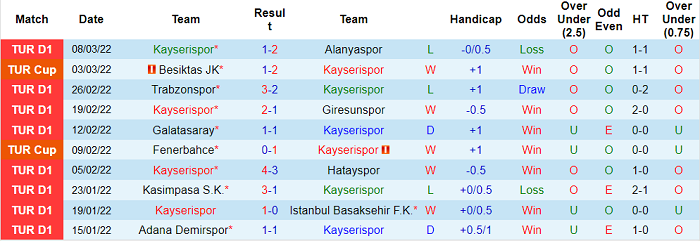 Nhận định, soi kèo Kayserispor vs Konyaspor, 17h30 ngày 13/3 - Ảnh 1