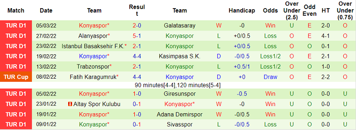 Nhận định, soi kèo Kayserispor vs Konyaspor, 17h30 ngày 13/3 - Ảnh 2