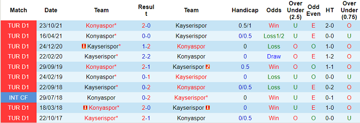 Nhận định, soi kèo Kayserispor vs Konyaspor, 17h30 ngày 13/3 - Ảnh 3