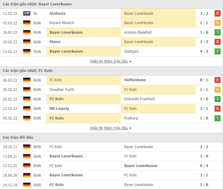 Nhận định, soi kèo Leverkusen vs Koln, 21h30 ngày 13/03 - Ảnh 1
