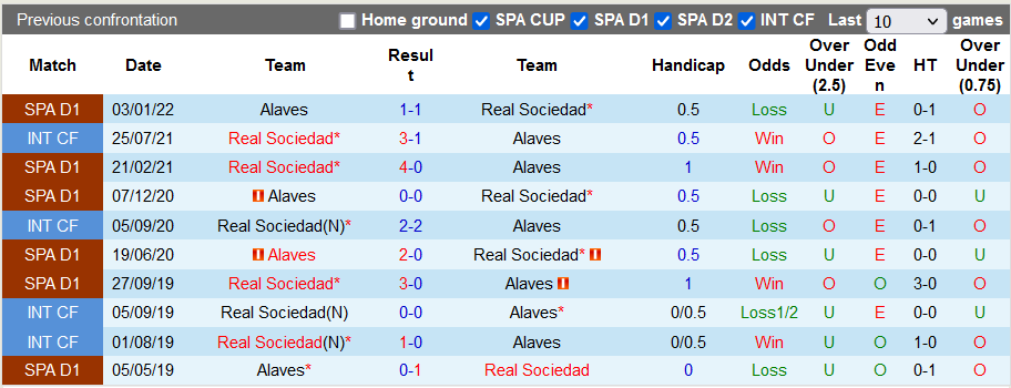 Nhận định, soi kèo Sociedad vs Alaves, 0h30 ngày 14/3 - Ảnh 3