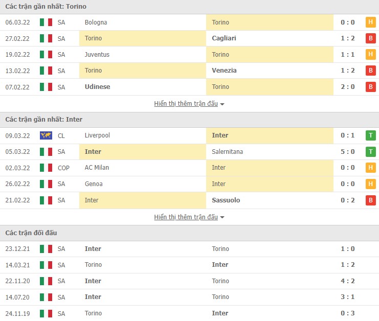 Nhận định, soi kèo Torino vs Inter, 02h45 ngày 14/03 - Ảnh 1