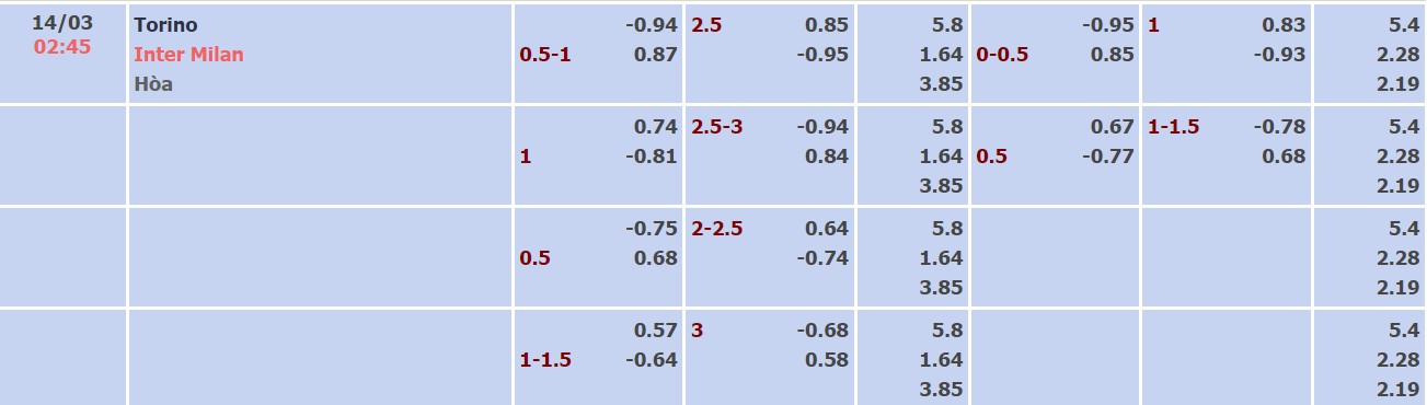 Nhận định, soi kèo Torino vs Inter, 02h45 ngày 14/03 - Ảnh 3