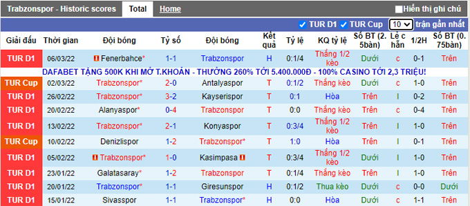 Nhận định, soi kèo Trabzonspor vs Goztepe, 23h00 ngày 12/3 - Ảnh 1