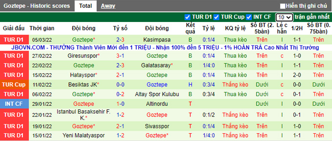 Nhận định, soi kèo Trabzonspor vs Goztepe, 23h00 ngày 12/3 - Ảnh 2