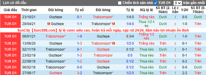 Nhận định, soi kèo Trabzonspor vs Goztepe, 23h00 ngày 12/3 - Ảnh 3
