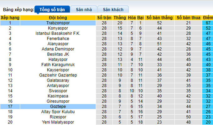 Nhận định, soi kèo Trabzonspor vs Goztepe, 23h00 ngày 12/3 - Ảnh 4