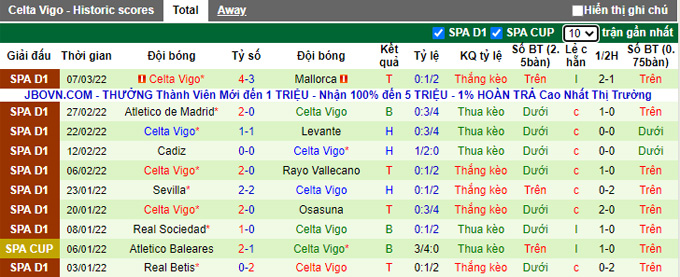 Nhận định, soi kèo Villarreal vs Celta Vigo, 0h30 ngày 13/3 - Ảnh 2