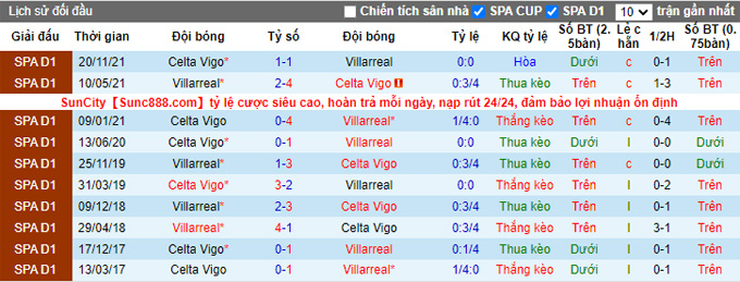 Nhận định, soi kèo Villarreal vs Celta Vigo, 0h30 ngày 13/3 - Ảnh 3